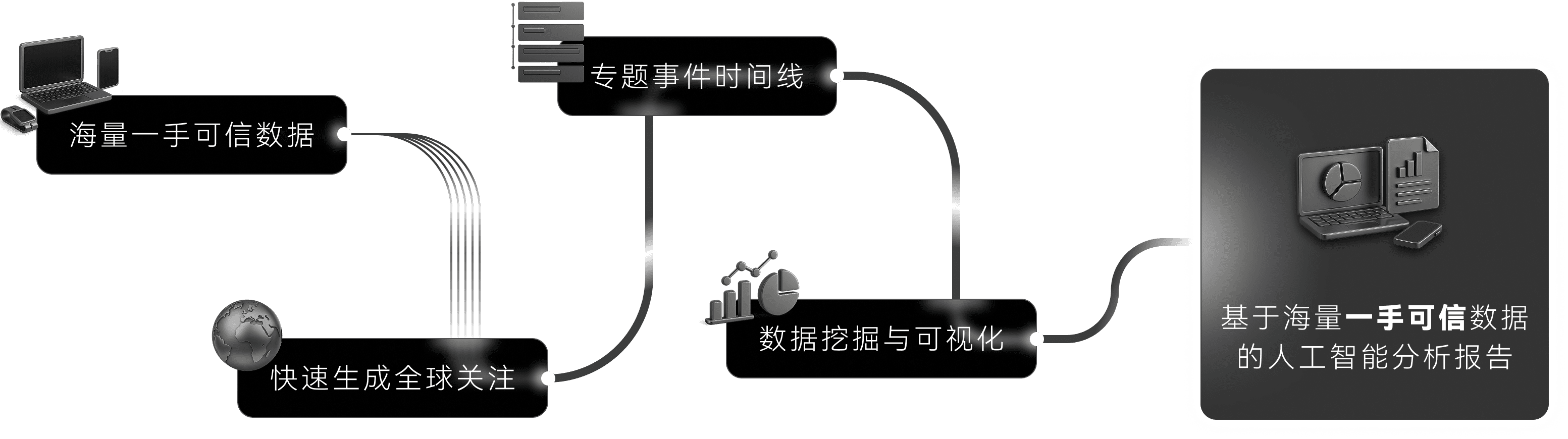 跨时代的信息聚合算法，慧聚引擎