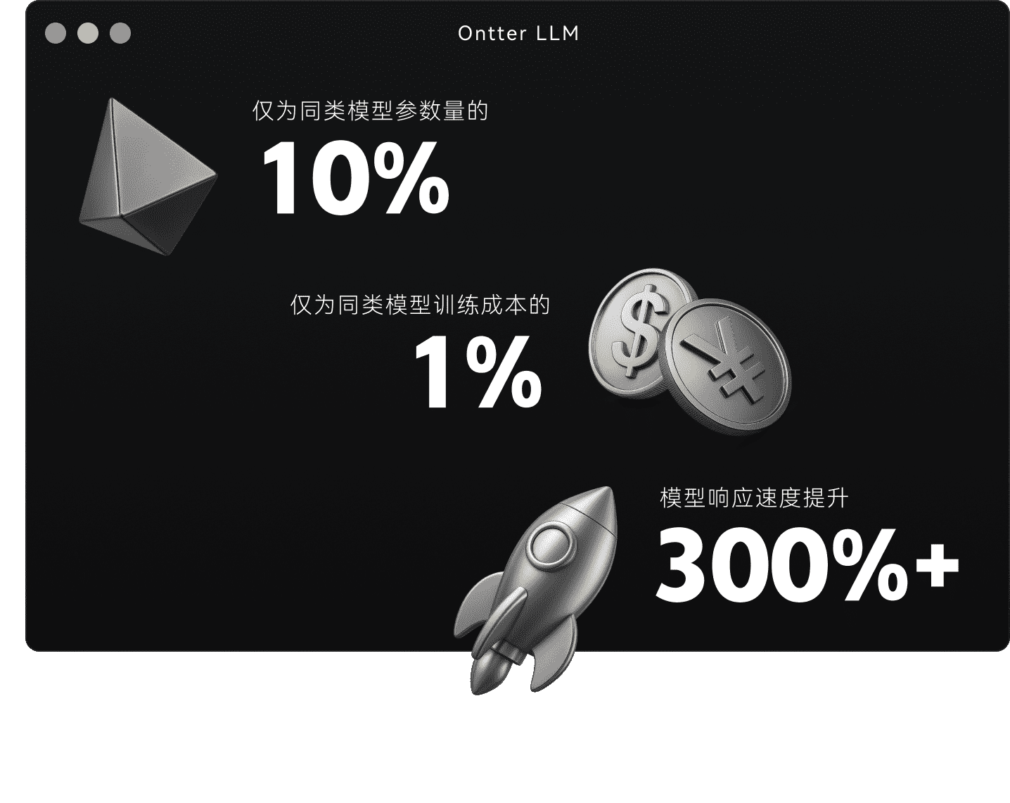 垂直大语言模型